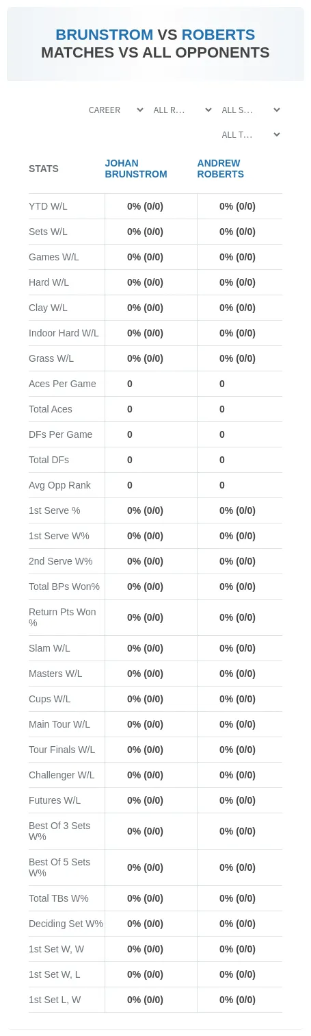 Johan Brunstrom Andrew Roberts Prediction Stats