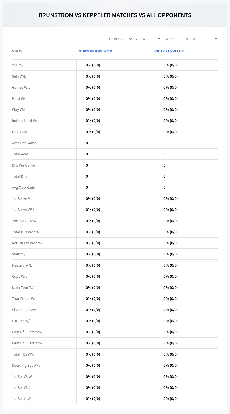 Johan Brunstrom Ricky Keppeler Prediction Stats