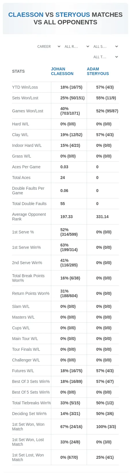 Adam Steryous Johan Claesson Prediction Stats