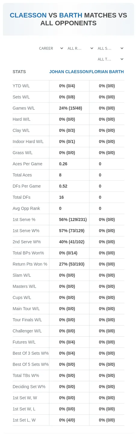 Johan Claesson Florian Barth Prediction Stats