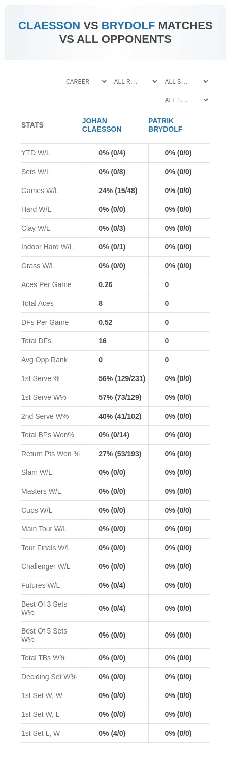 Johan Claesson Patrik Brydolf Prediction Stats
