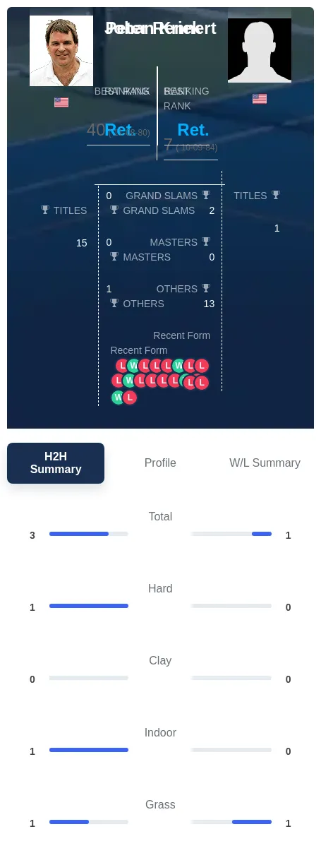 Kriek Rennert H2h Summary Stats