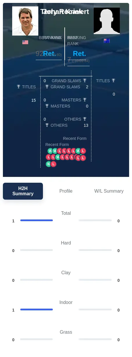 Kriek Rocavert H2h Summary Stats