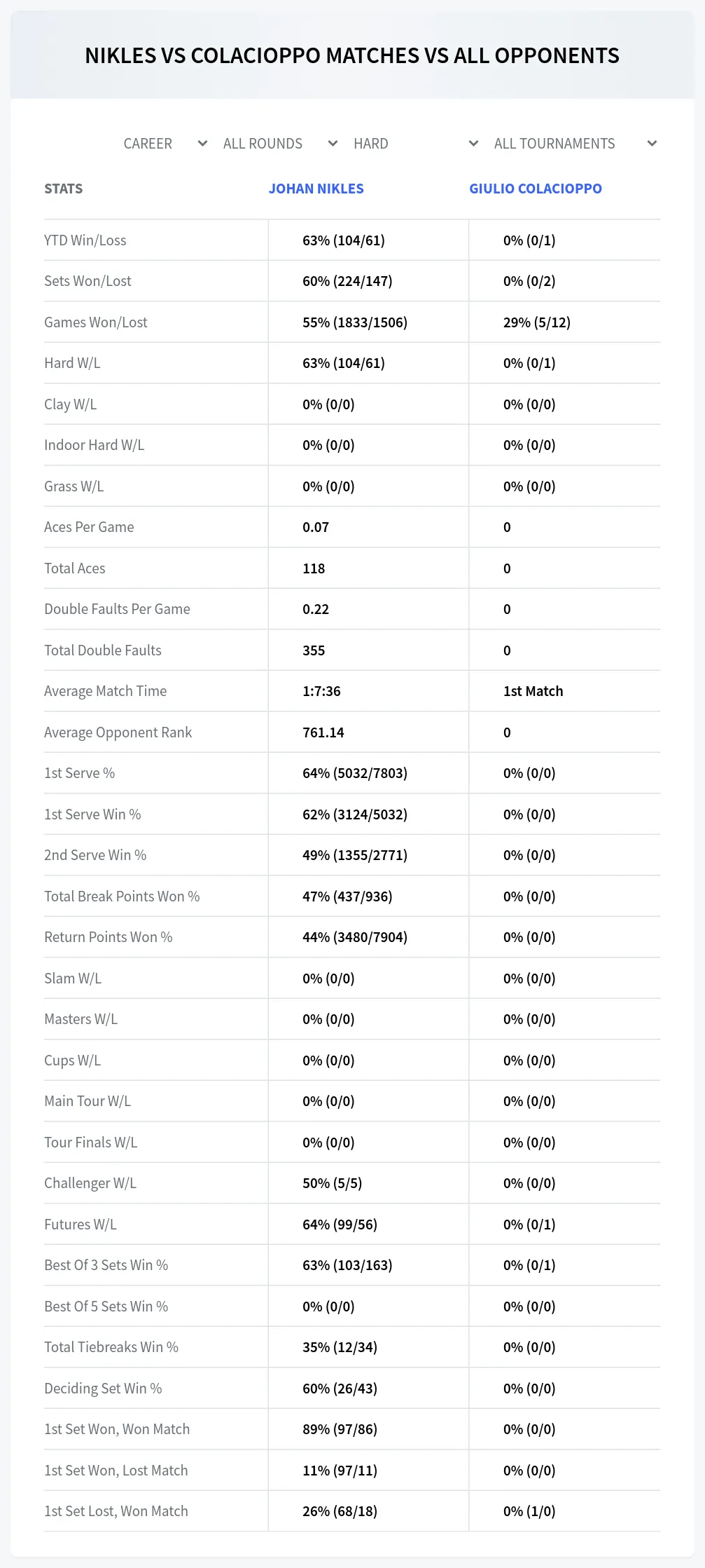 Johan Nikles Giulio Colacioppo Prediction Stats