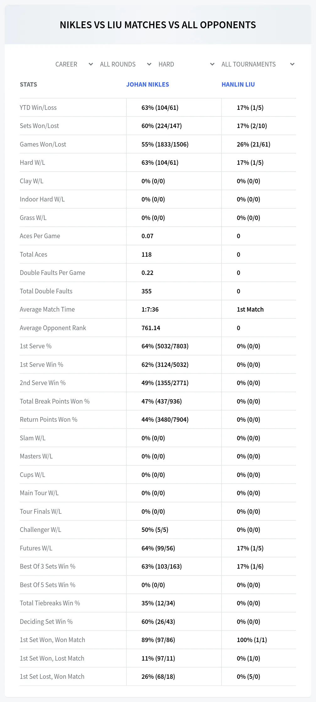 Hanlin Liu Johan Nikles Prediction Stats