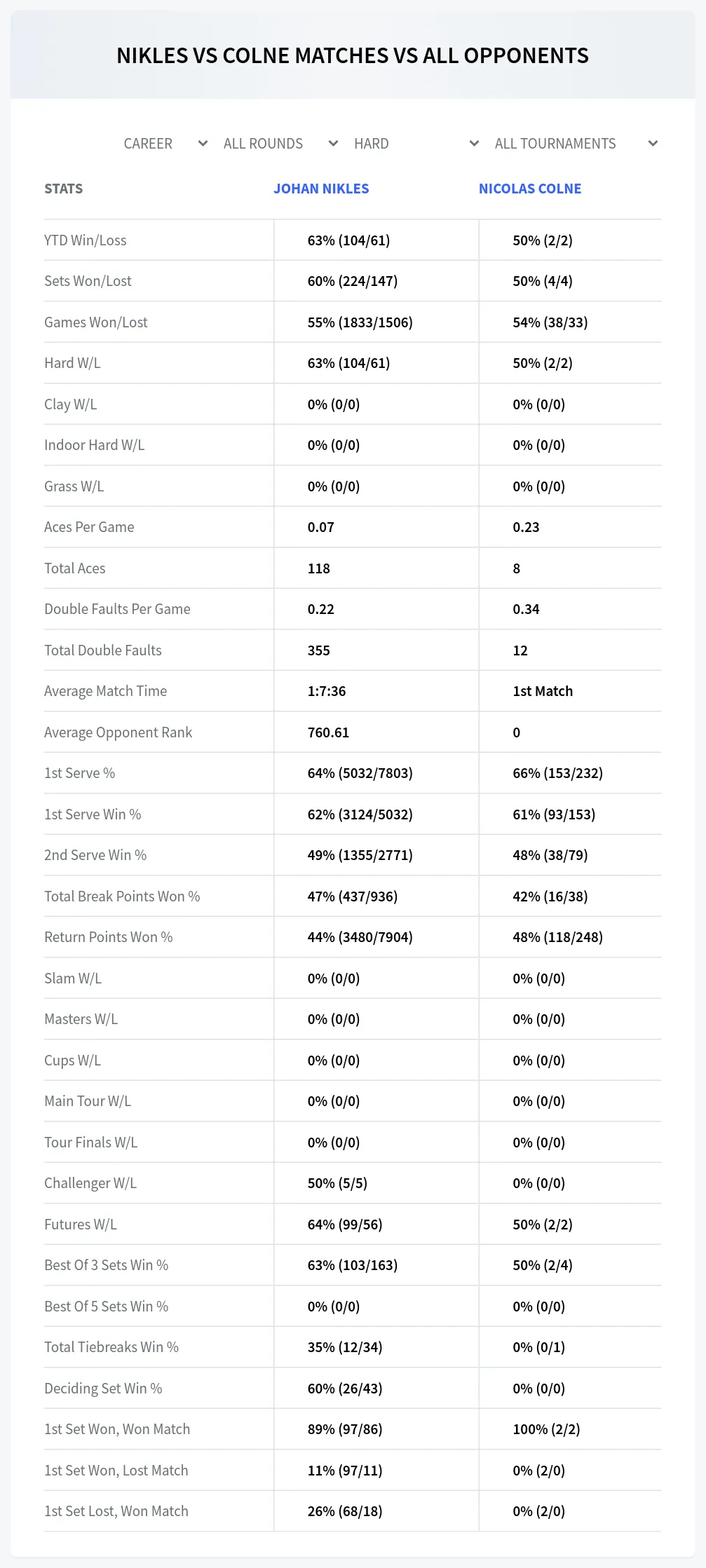 Johan Nikles Nicolas Colne Prediction Stats