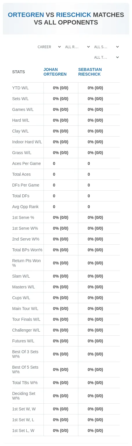 Johan Ortegren Sebastian Rieschick Prediction Stats