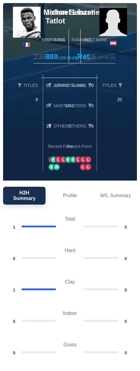 Tatlot Linzer H2h Summary Stats