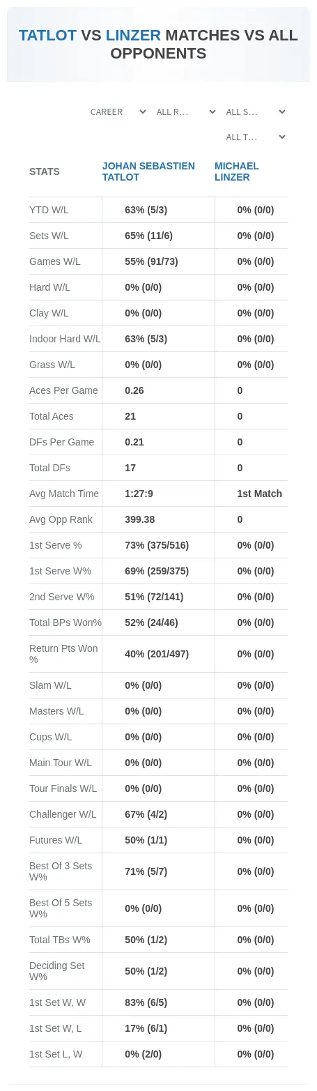 Johan Sebastien Tatlot Michael Linzer Prediction Stats