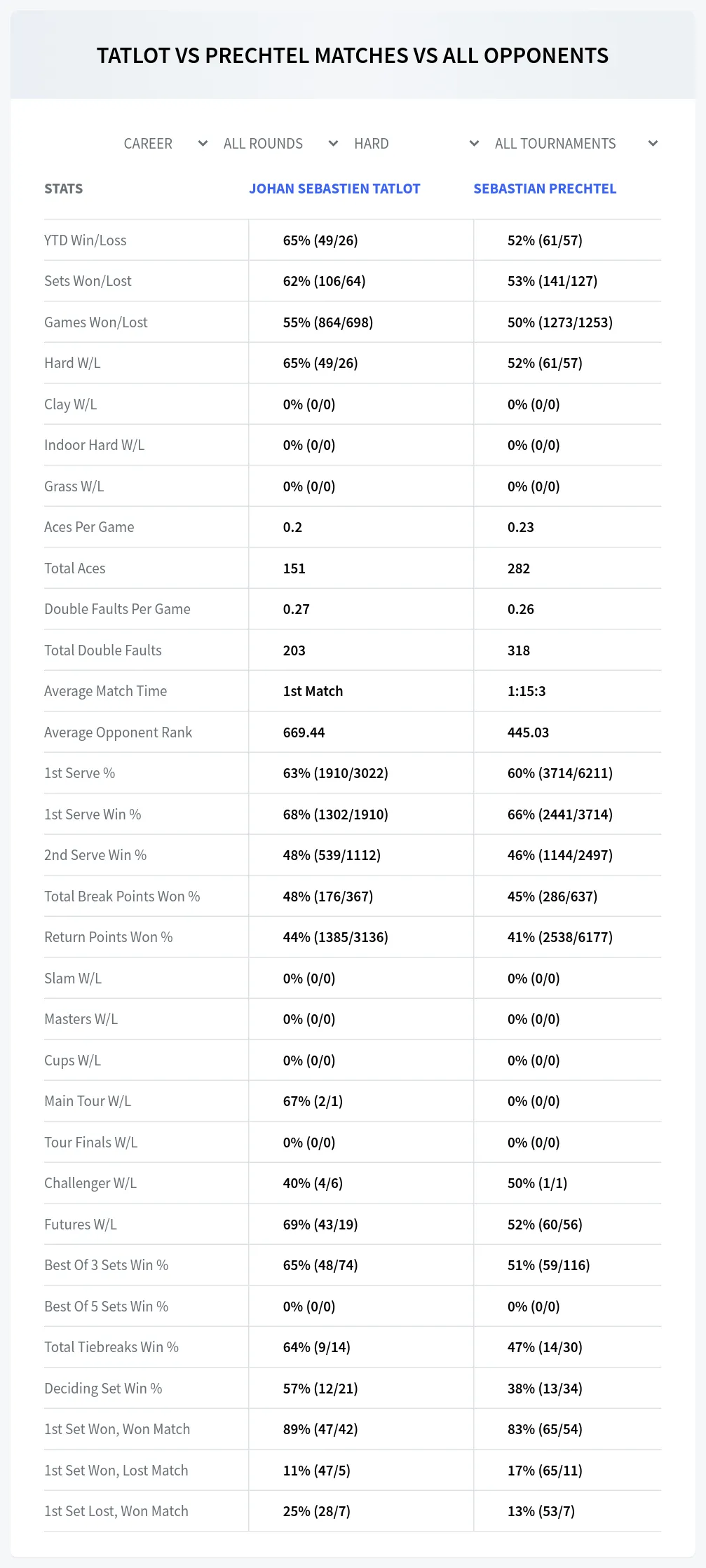 Johan Sebastien Tatlot Sebastian Prechtel Prediction Stats