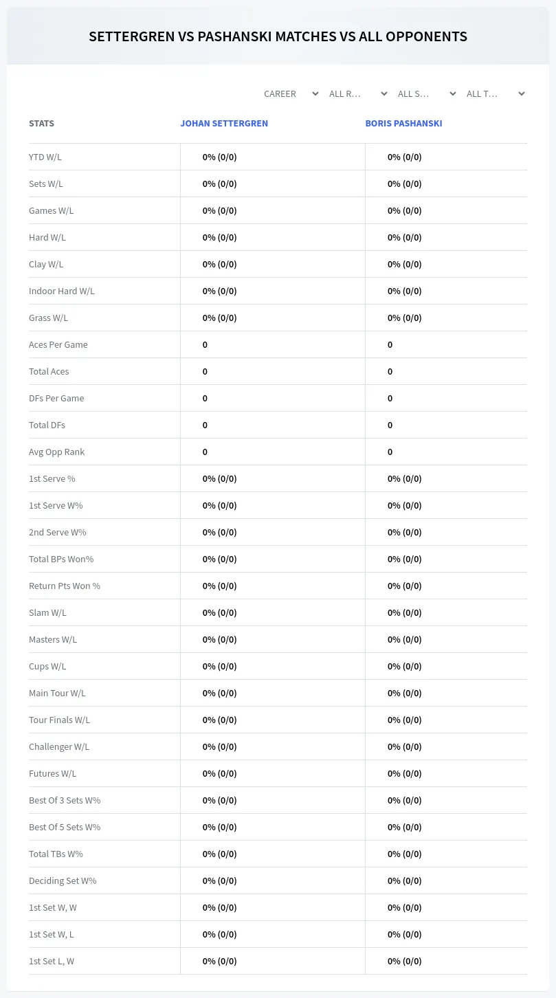 Johan Settergren Boris Pashanski Prediction Stats