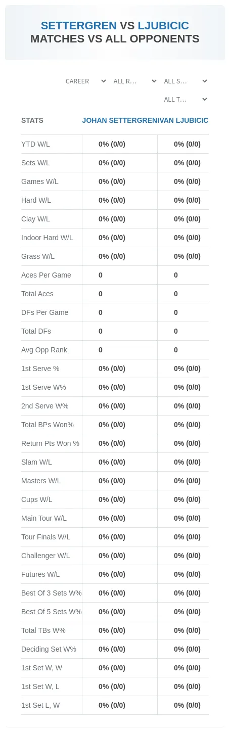 Johan Settergren Ivan Ljubicic Prediction Stats