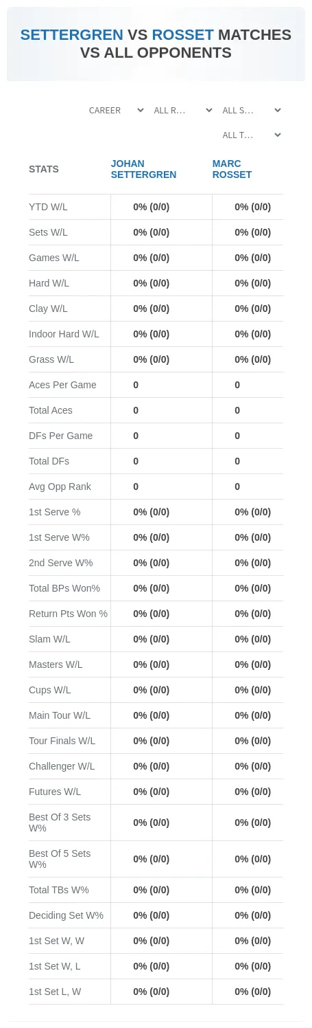 Johan Settergren Marc Rosset Prediction Stats