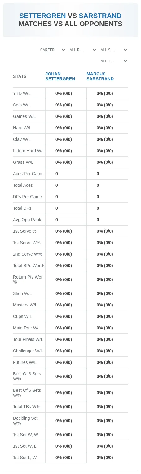 Johan Settergren Marcus Sarstrand Prediction Stats