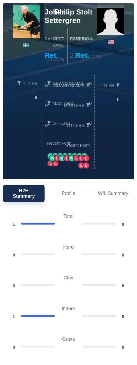 Settergren Stolt H2h Summary Stats