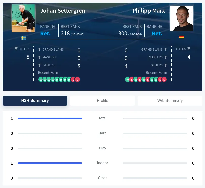 Settergren Marx H2h Summary Stats