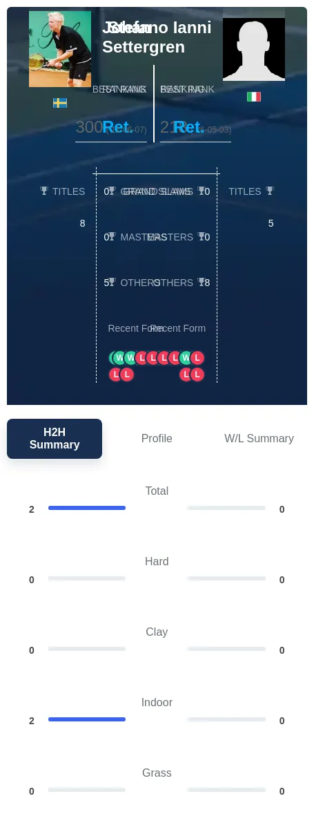 Settergren Ianni H2h Summary Stats