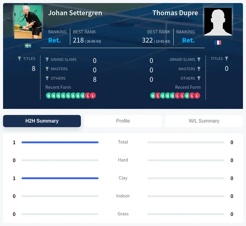 Settergren Dupre H2h Summary Stats