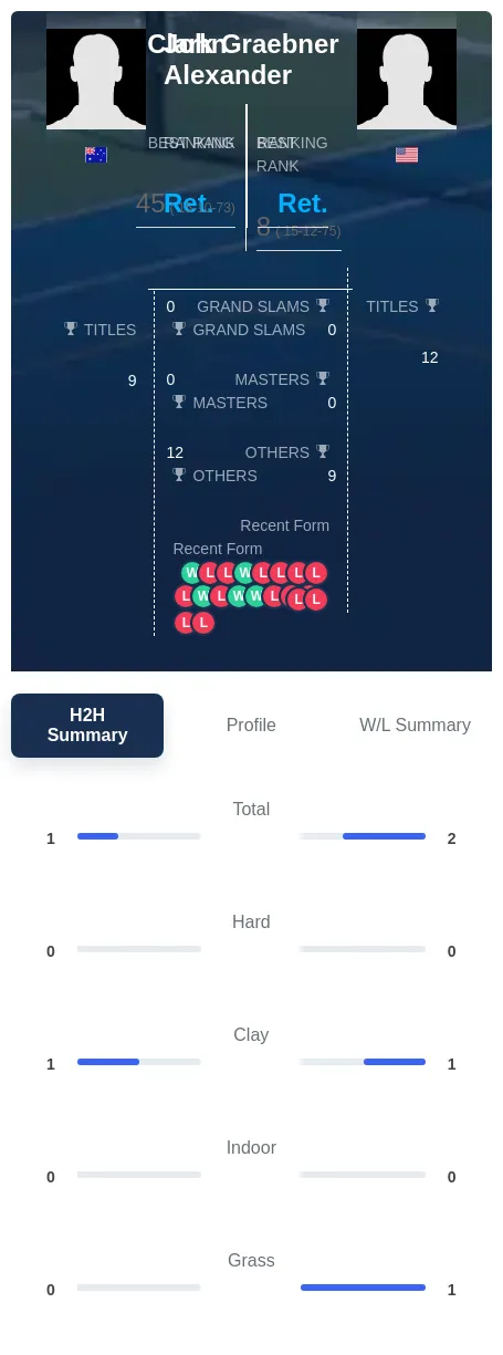 Graebner Alexander H2h Summary Stats