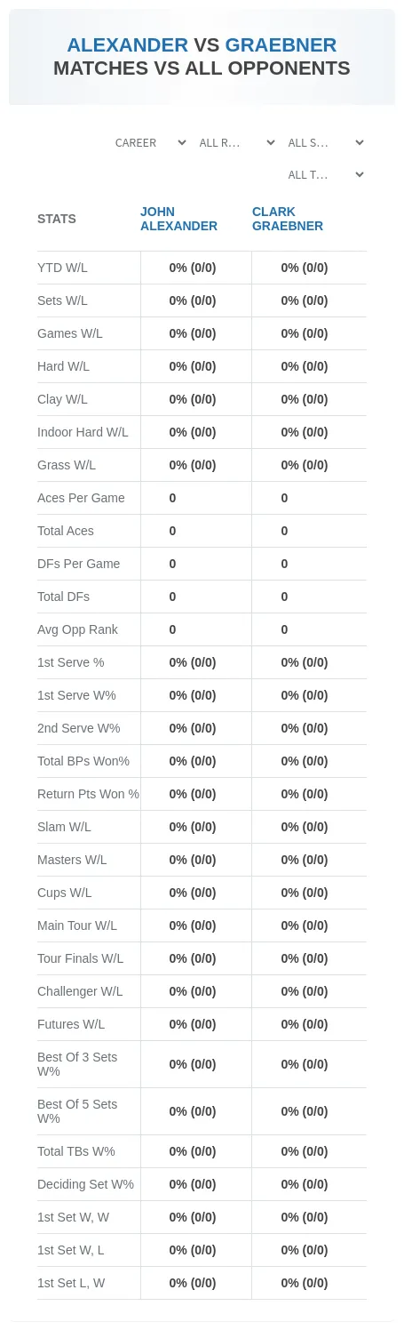 Clark Graebner John Alexander Prediction Stats
