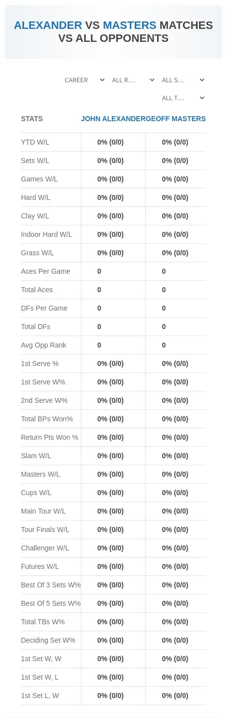 John Alexander Geoff Masters Prediction Stats