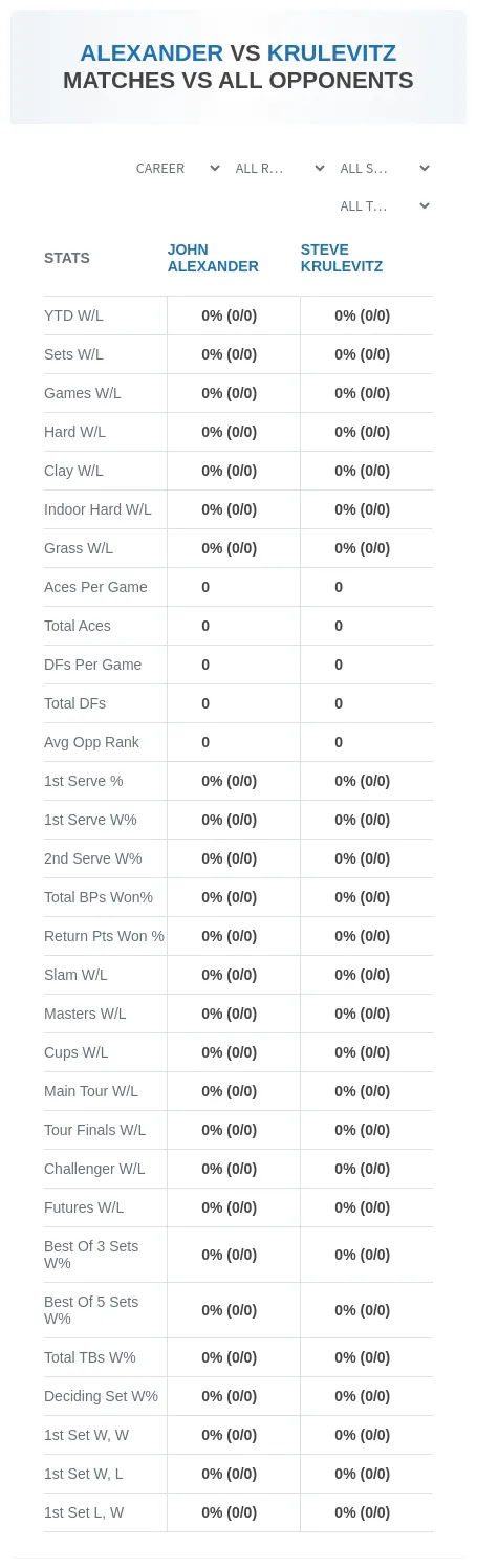 John Alexander Steve Krulevitz Prediction Stats