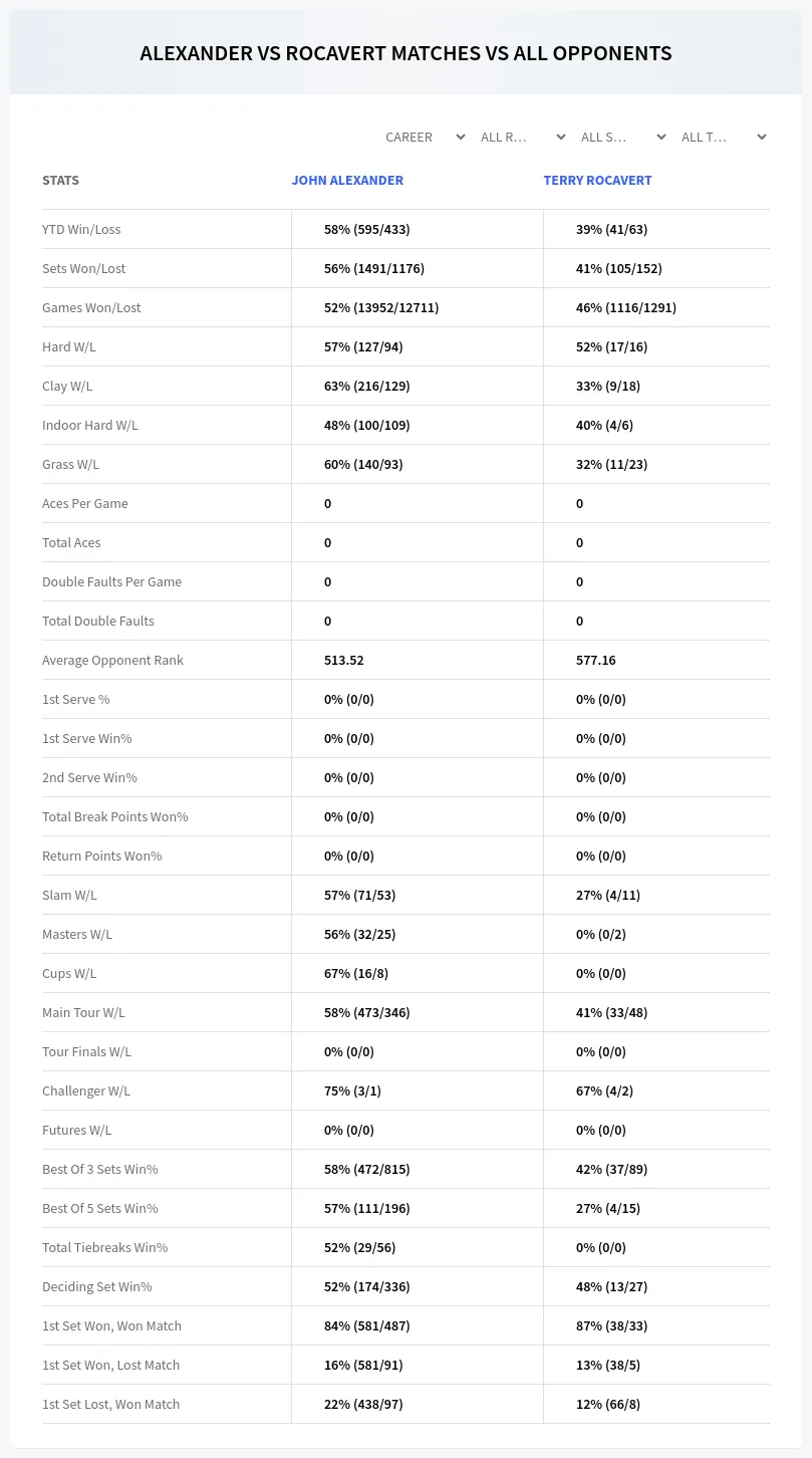 John Alexander Terry Rocavert Prediction Stats