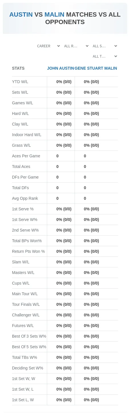John Austin Gene Stuart Malin Prediction Stats