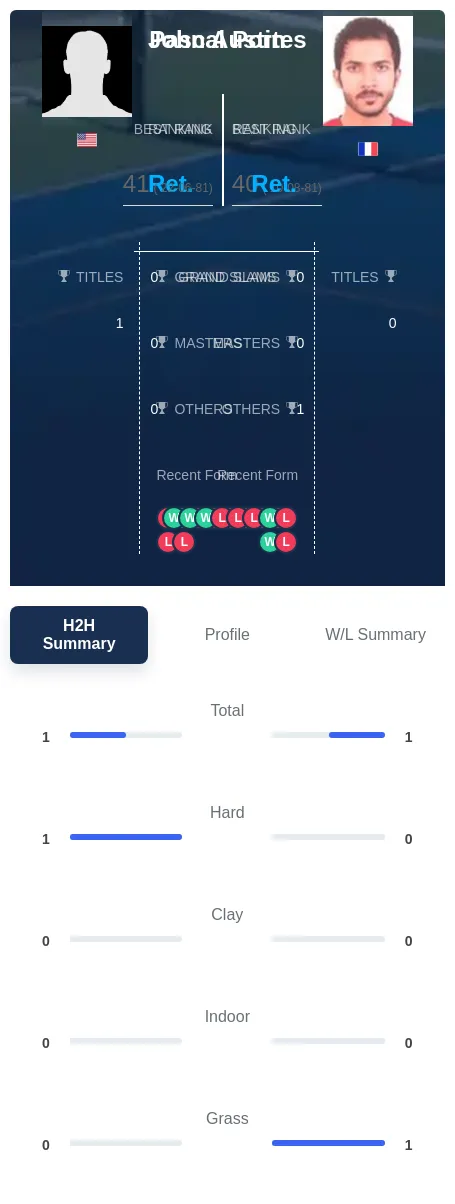 Austin Portes H2h Summary Stats