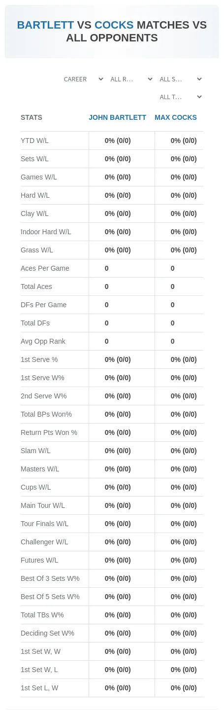 Max Cocks John Bartlett Prediction Stats