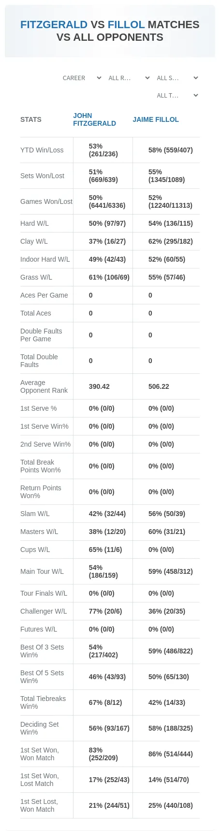 John Fitzgerald Jaime Fillol Prediction Stats