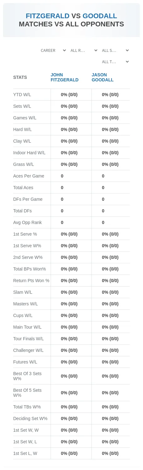 John Fitzgerald Jason Goodall Prediction Stats