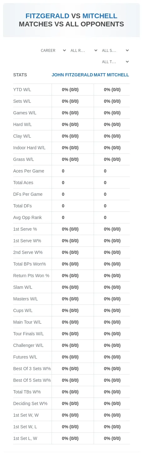 Matt Mitchell John Fitzgerald Prediction Stats