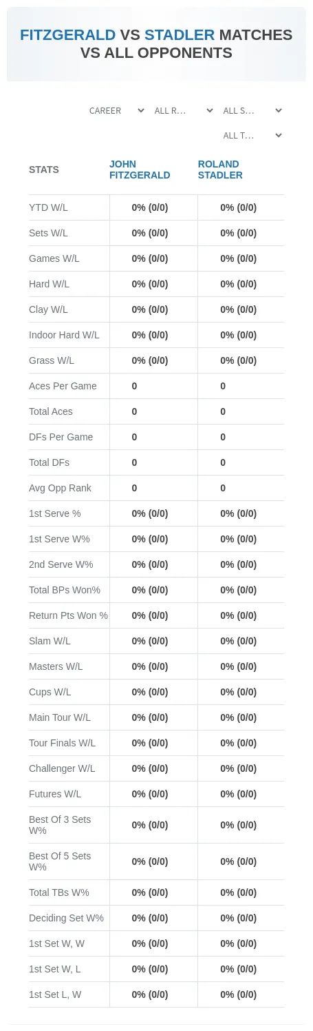 John Fitzgerald Roland Stadler Prediction Stats