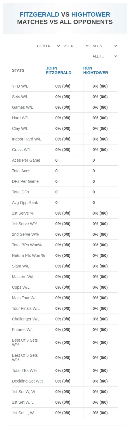 John Fitzgerald Ron Hightower Prediction Stats