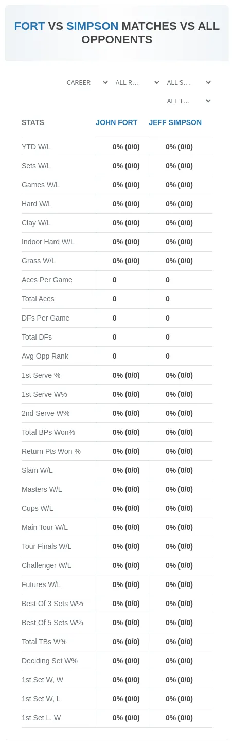 John Fort Jeff Simpson Prediction Stats