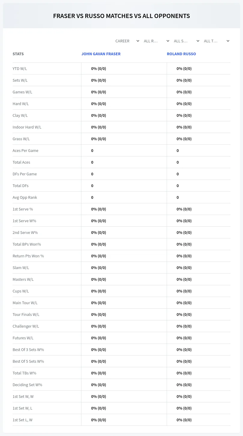 John Gavan Fraser Roland Russo Prediction Stats