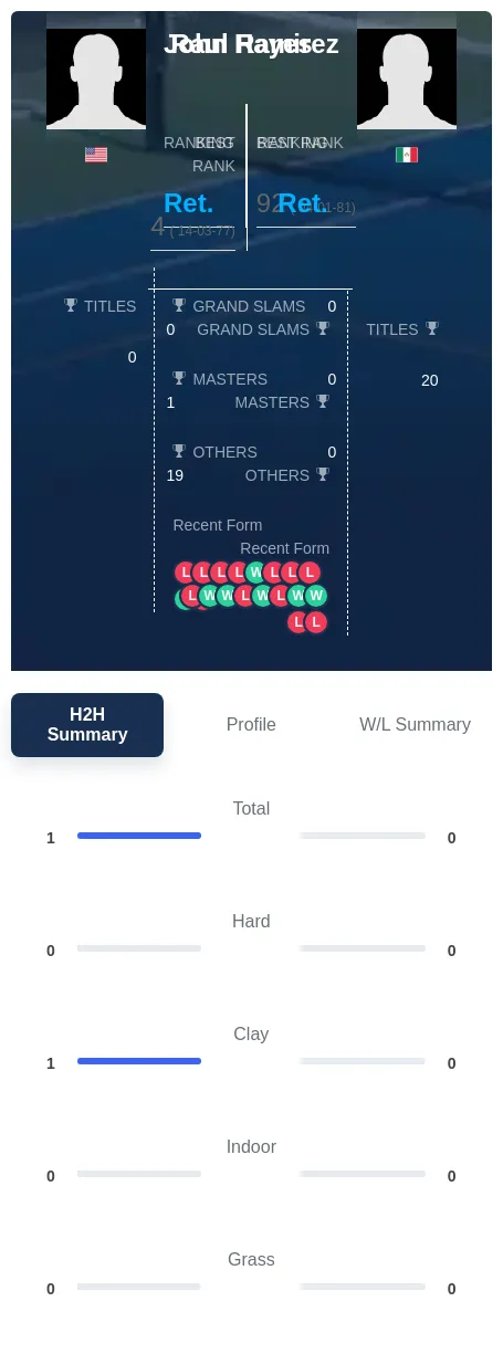 Hayes Ramirez H2h Summary Stats
