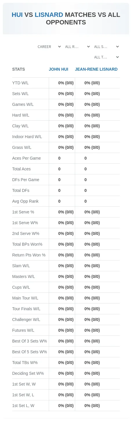 John Hui Jean-Rene Lisnard Prediction Stats