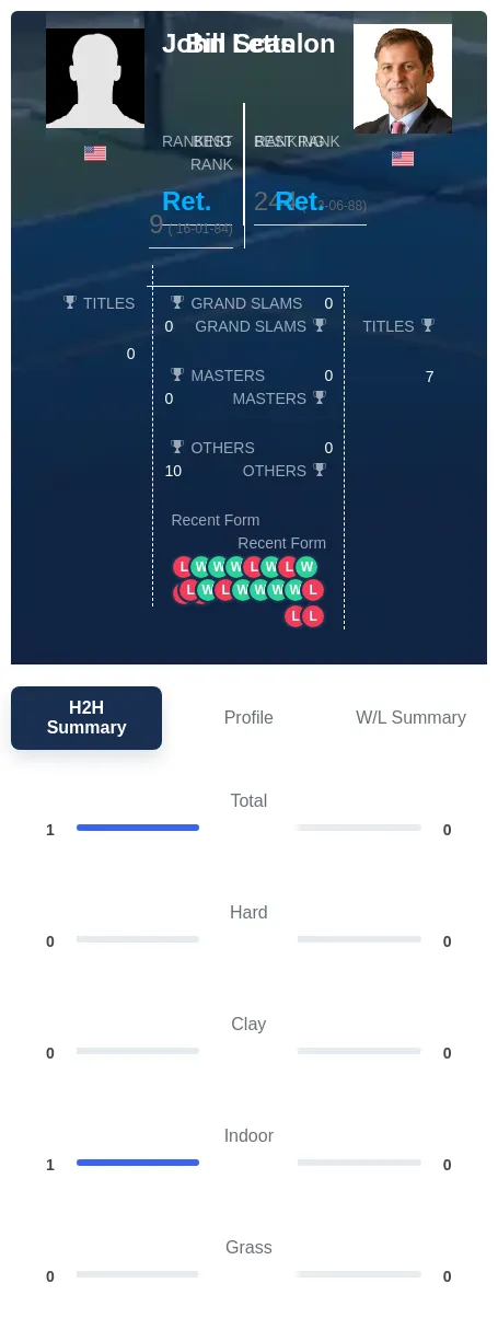 Letts Scanlon H2h Summary Stats