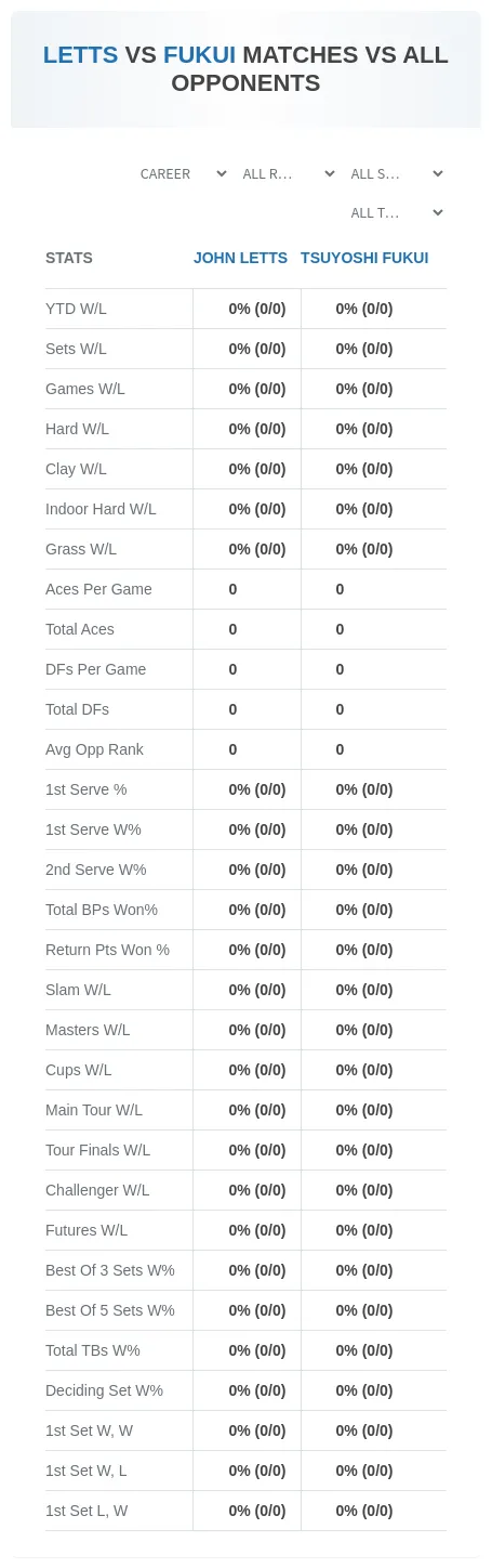 John Letts Tsuyoshi Fukui Prediction Stats