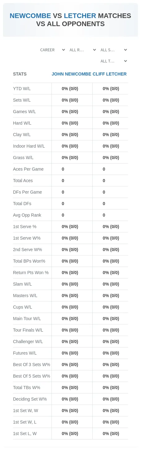 John Newcombe Cliff Letcher Prediction Stats