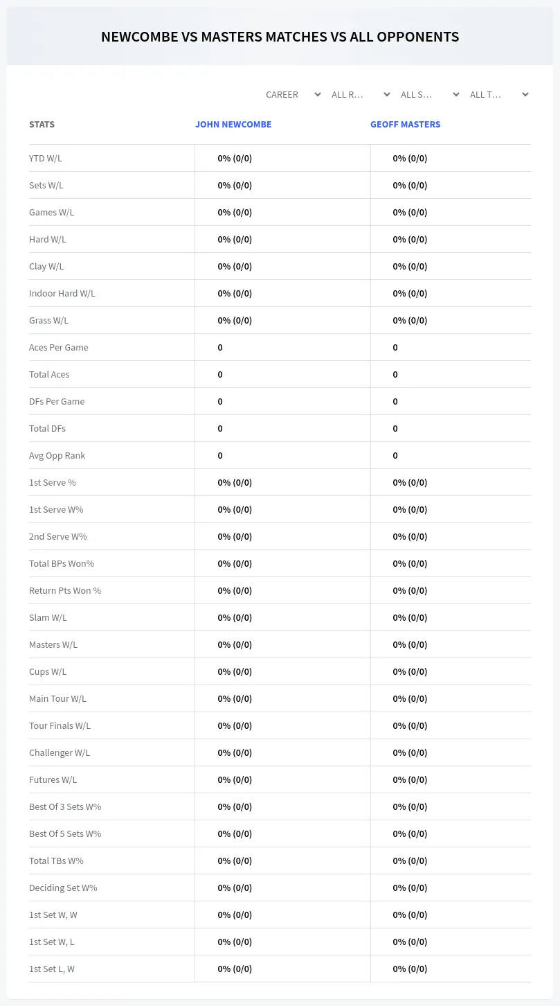John Newcombe Geoff Masters Prediction Stats