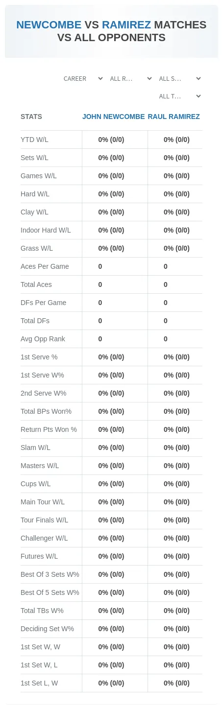 John Newcombe Raul Ramirez Prediction Stats