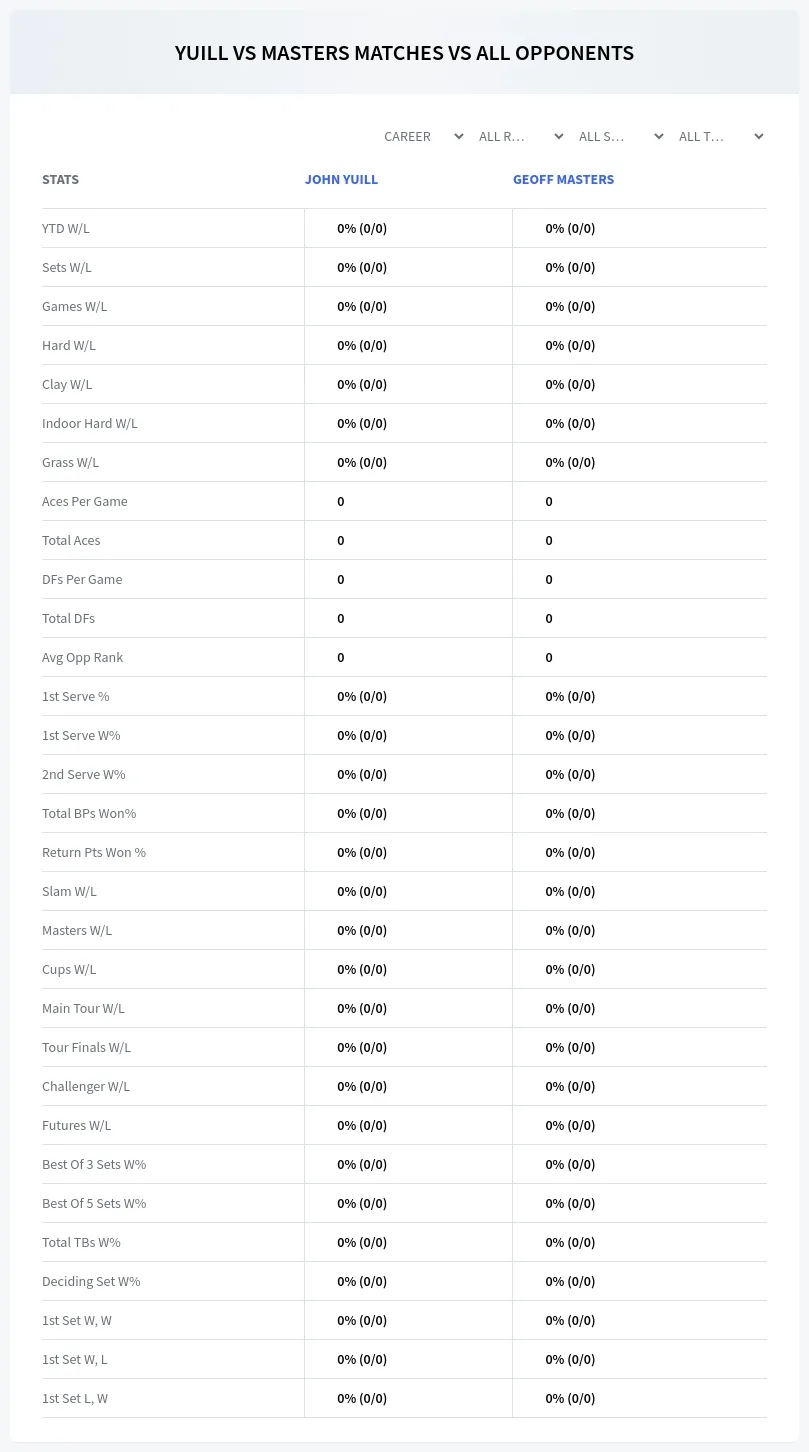 John Yuill Geoff Masters Prediction Stats