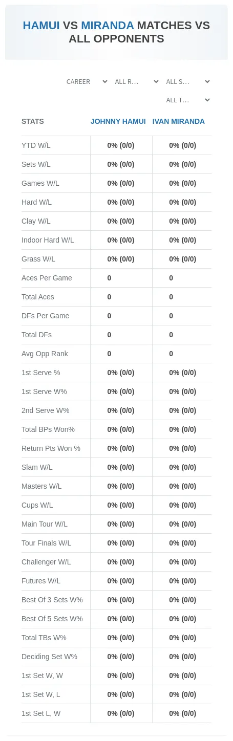 Johnny Hamui Ivan Miranda Prediction Stats