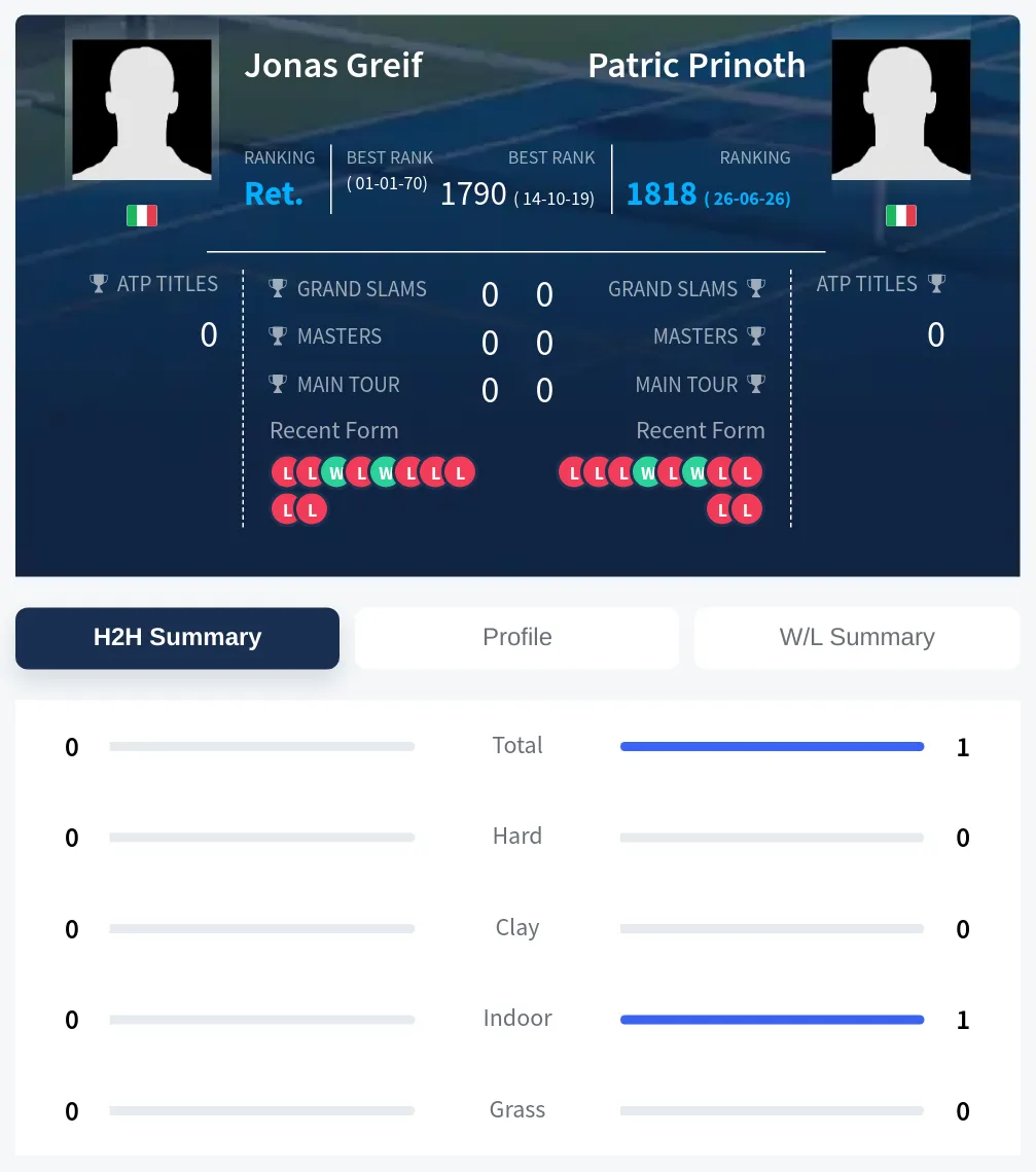 Greif Prinoth H2h Summary Stats