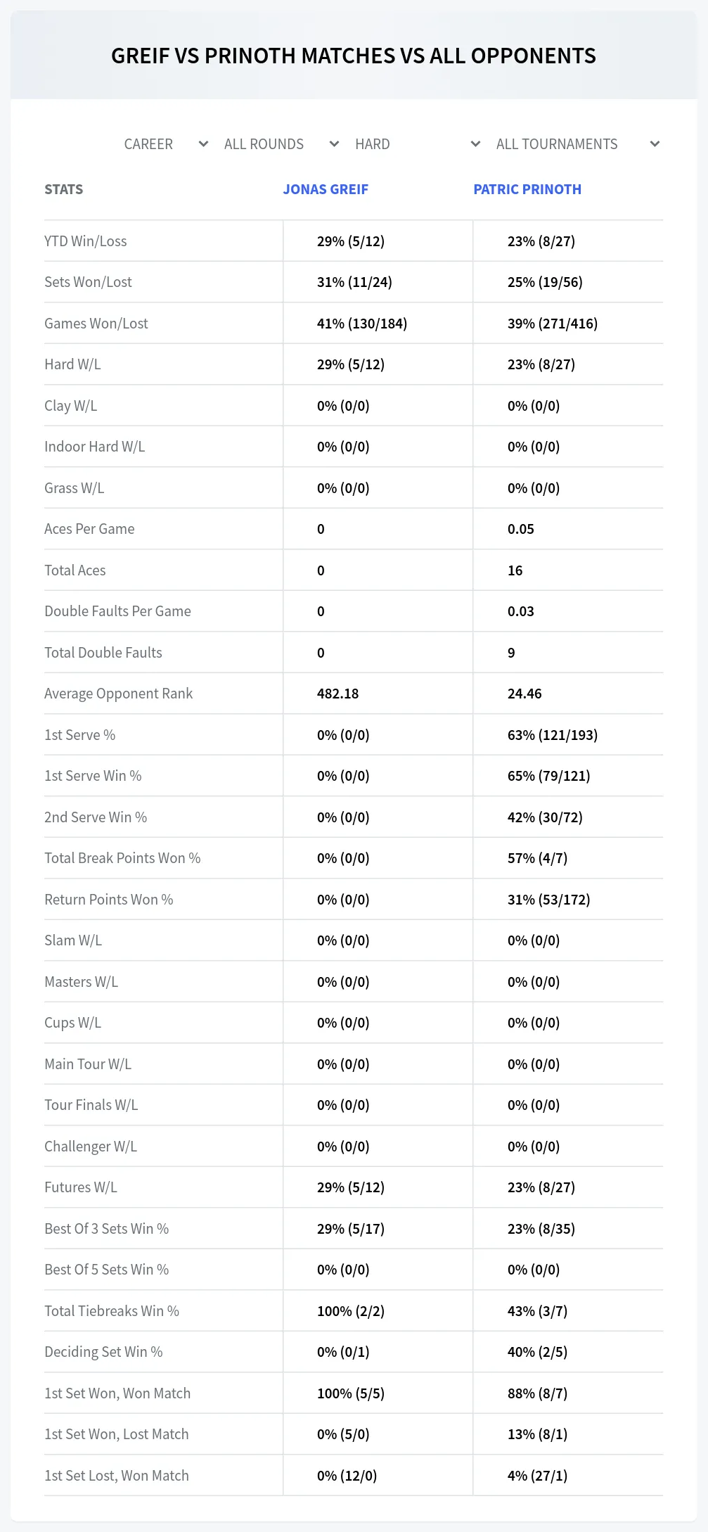Jonas Greif Patric Prinoth Prediction Stats