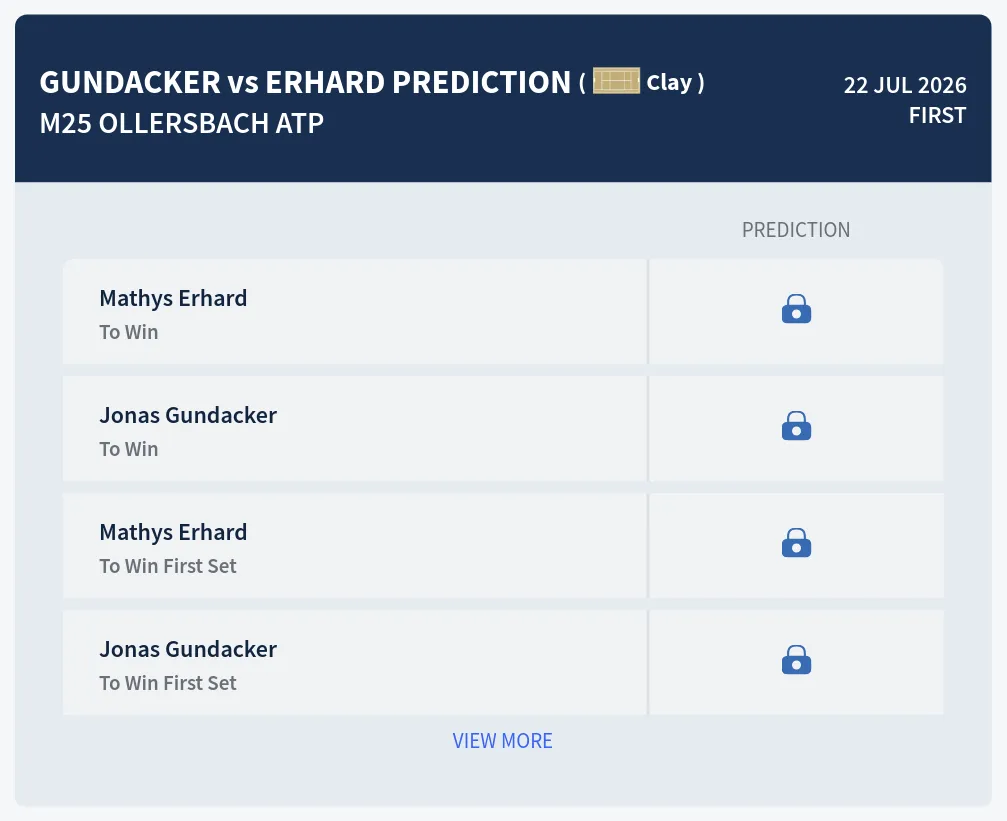 Gundacker Erhard H2h Predictions at M25 Ollersbach Day 3