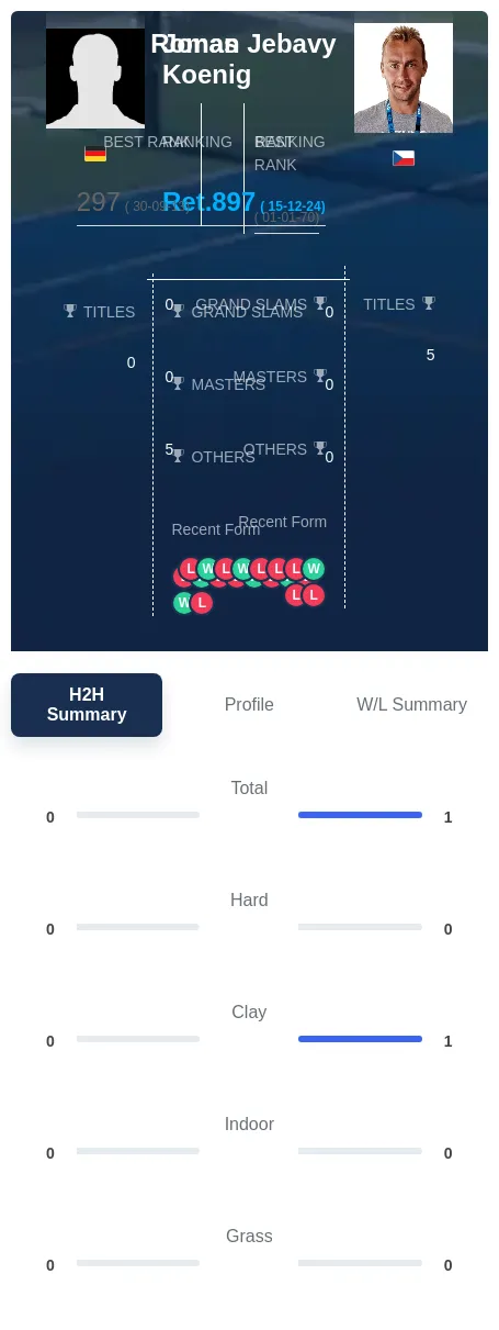 Koenig Jebavy H2h Summary Stats